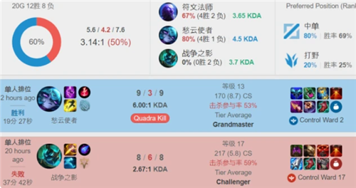 但他们的工